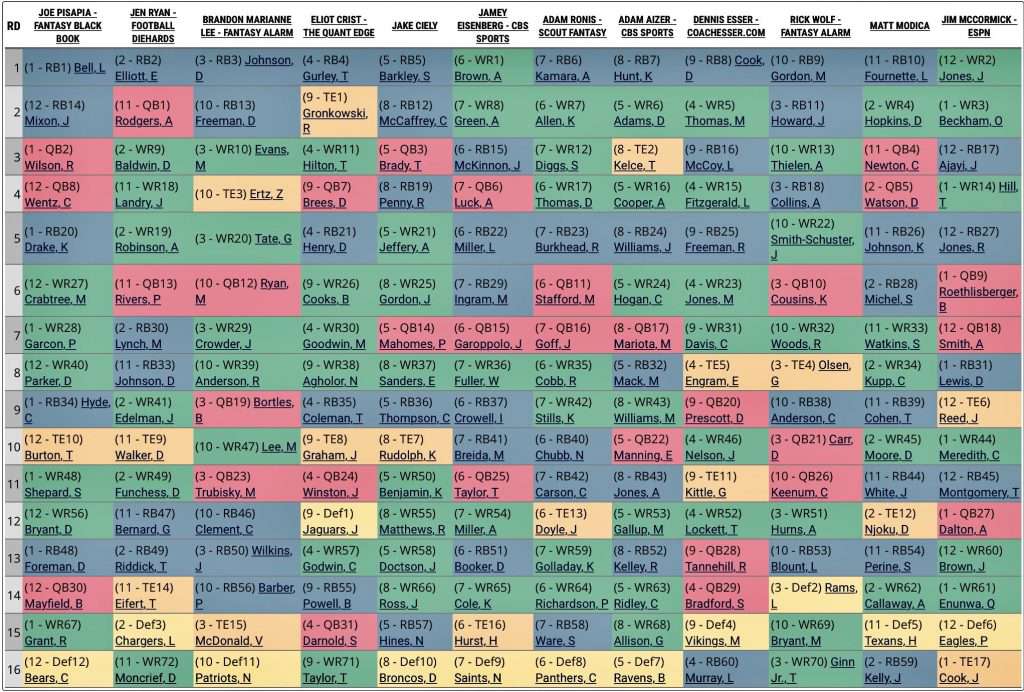 SuperFlex: Deconstructing a Flex League Draft - FantraxHQ