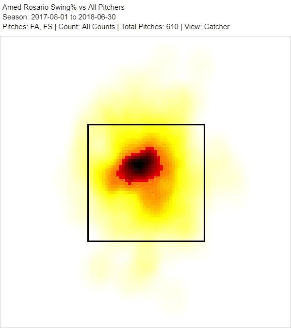 Amed Rosario Early Swings