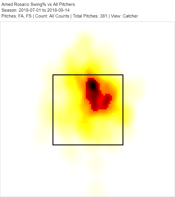 Amed Rosario Swings Late