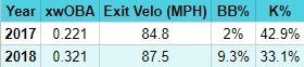 Brandon Nimmo xwOBA