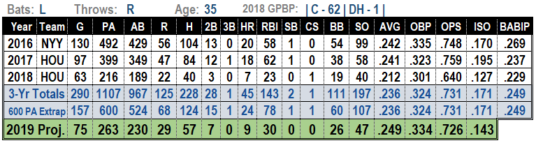 Brian McCann 2019 Fantasy Baseball Projections