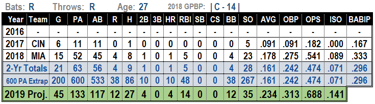 Chad Wallach 2019 Fantasy Baseball Projections