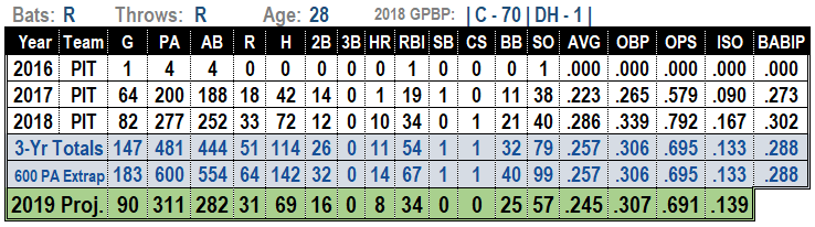 Elias Diaz 2019 Fantasy Baseball Projections