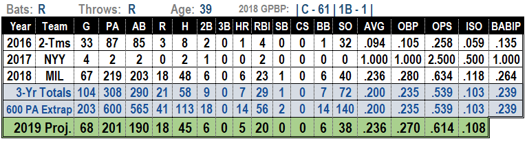 Erik Kratz 2019 Fantasy Baseball Projections