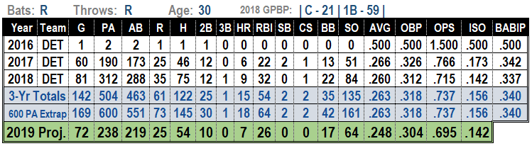 John Hicks 2019 Fantasy Baseball Projections