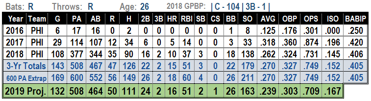 Jorge Alfaro 2019 Fantasy Baseball Projections