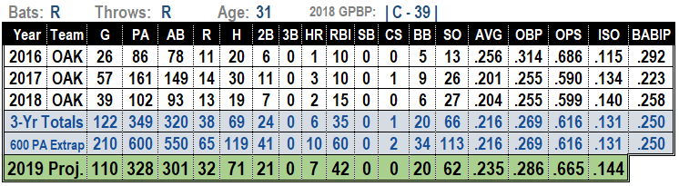 Josh Phegley 2019 Fantasy Baseball Projections