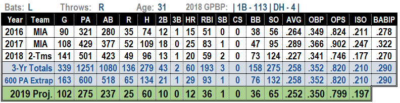 Justin Bour 2019 Fantasy Baseball Projections