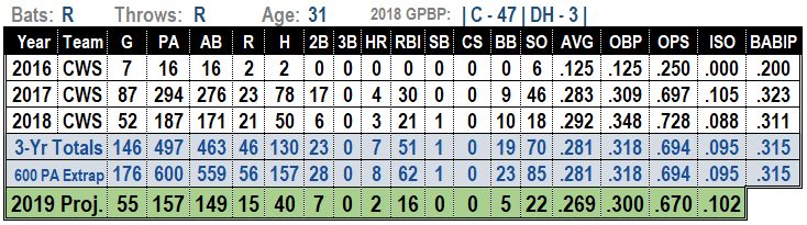 Kevan Smith 2019 Fantasy Baseball Projections