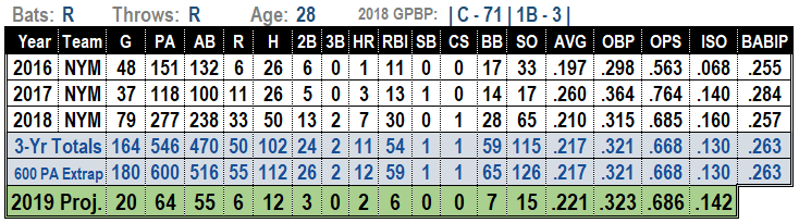 Kevin Plawecki 2019 Fantasy Baseball Projections