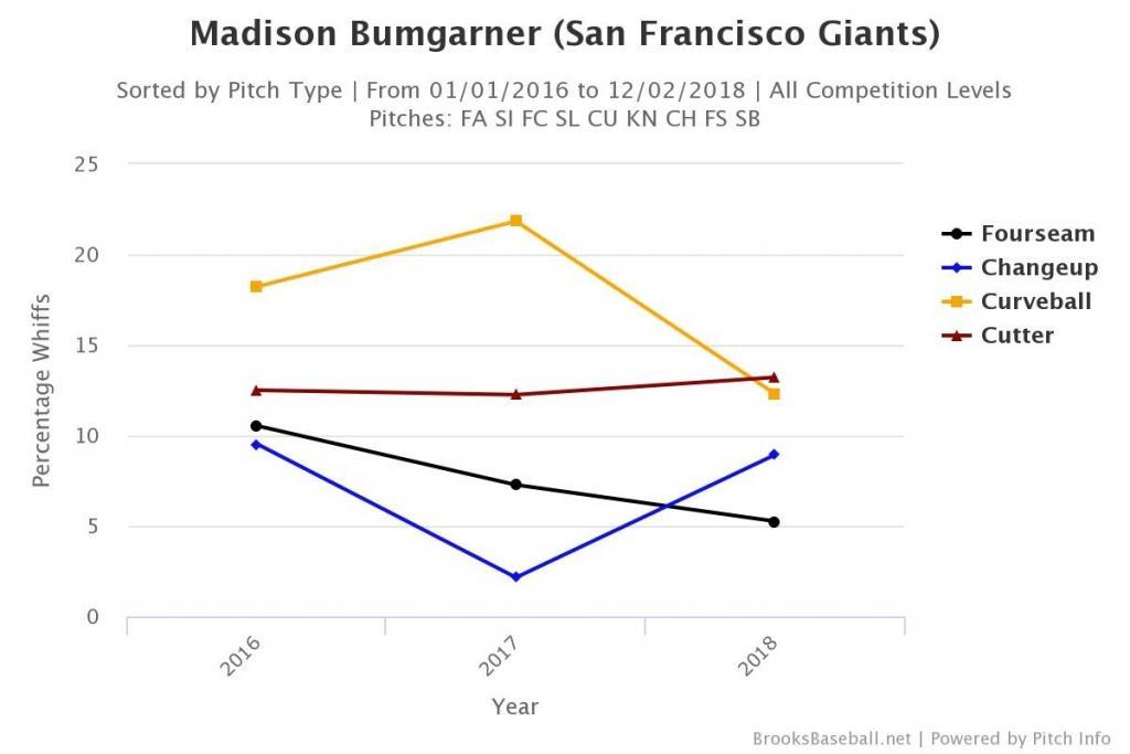 Madbum pitch types