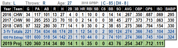 Omar Narvaez 2019 Fantasy Baseball Projections