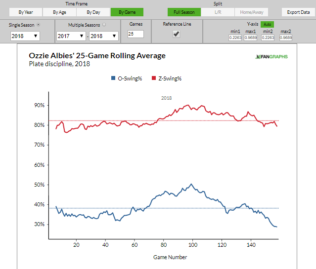 Ozzie Albies strike zone