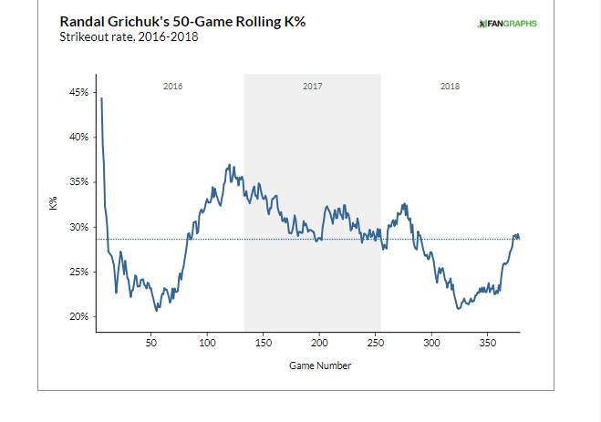 2017 MLB Draft Guide Player Profile: Randal Grichuk, Fantasy Alarm