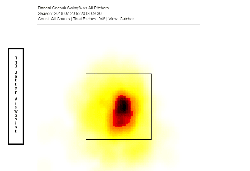 2018 MLB Draft Guide Player Profile: Randal Grichuk