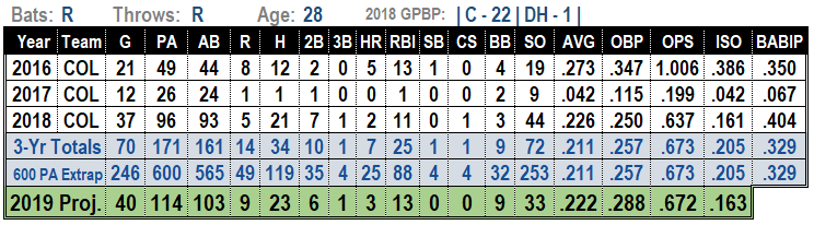 Tom Murphy 2019 Fantasy Baseball Projections