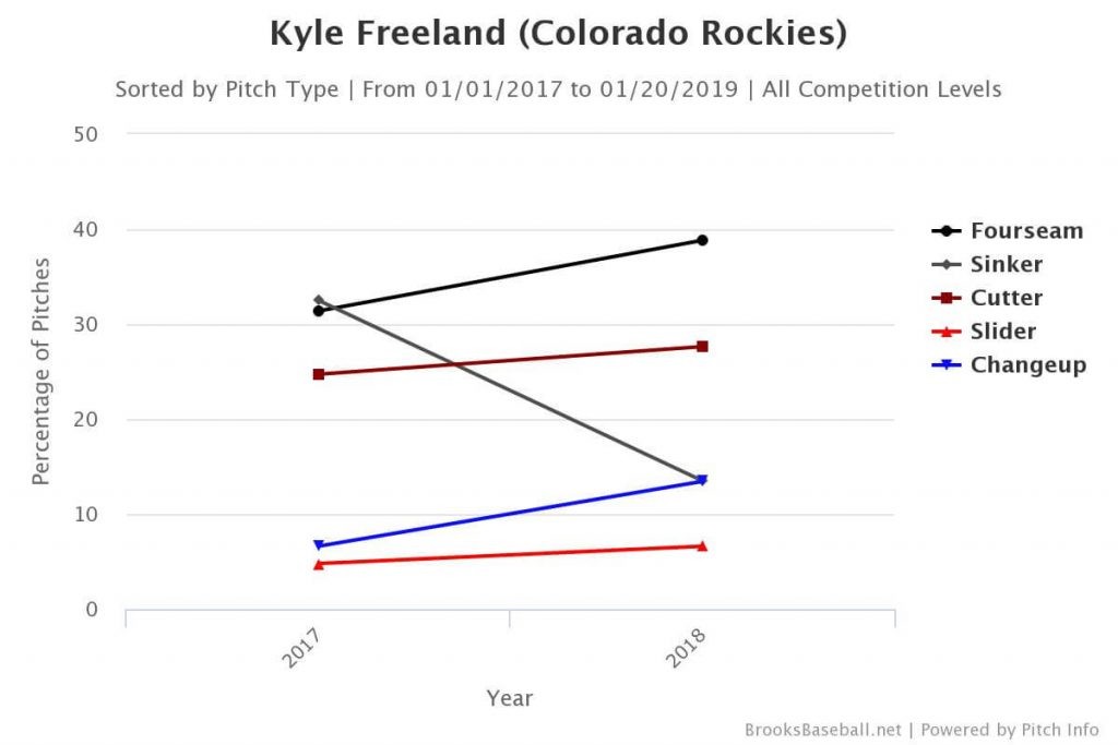 kyle freeland release point