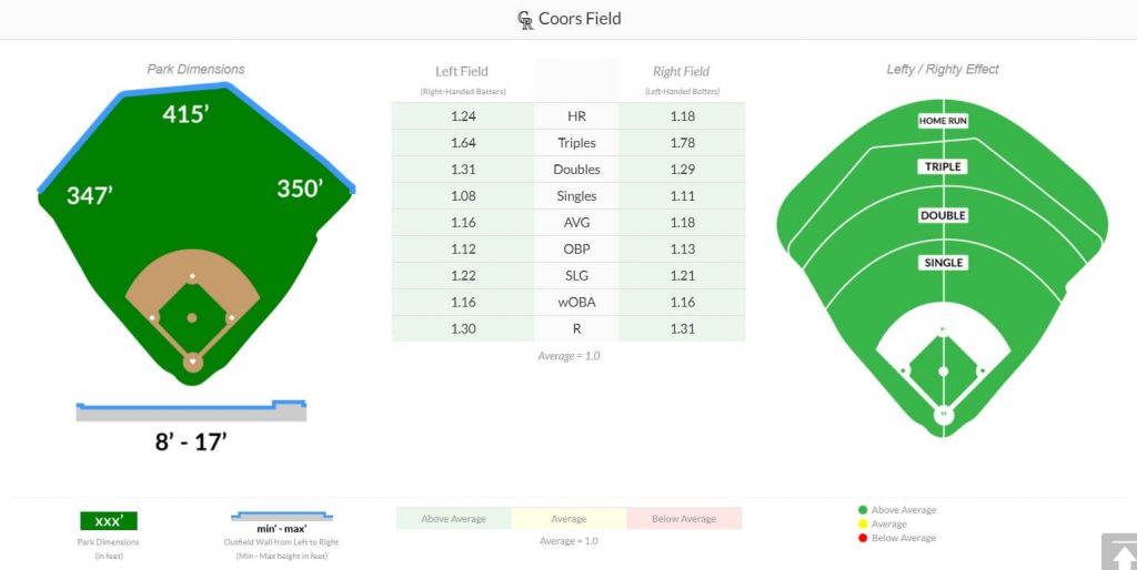 Coors Field Park Factors