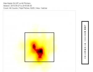 Max Kepler: A Fantasy Baseball Breakout in the Works - FantraxHQ