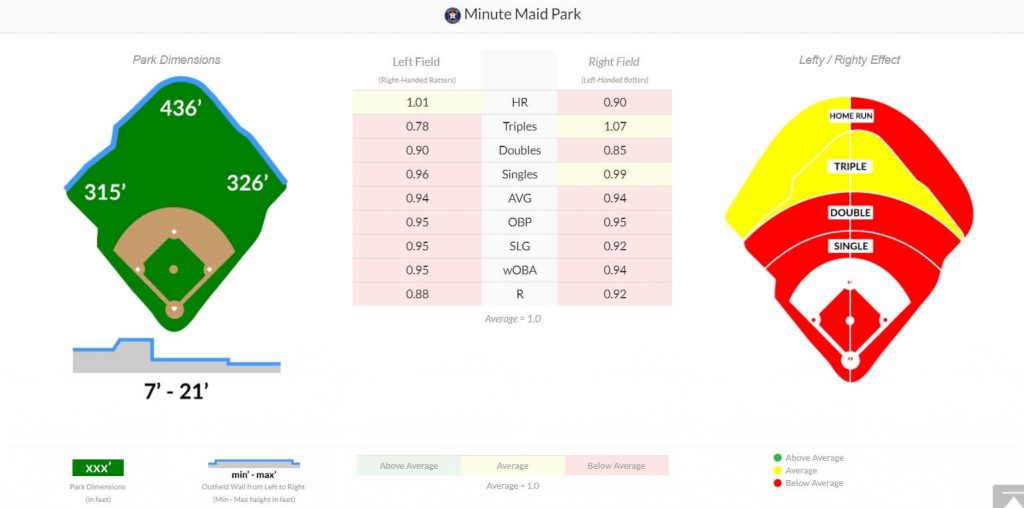 Minute Maid Park Factor