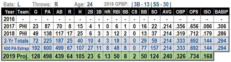 J.P. Crawford 2019 Projections