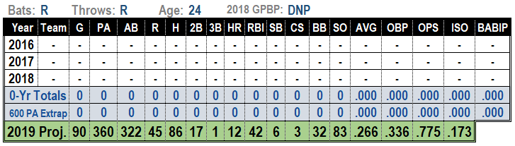 Nick Senzel 2019 MLB Projections