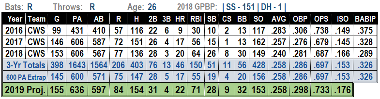 Tim Anderson 2019 Projections