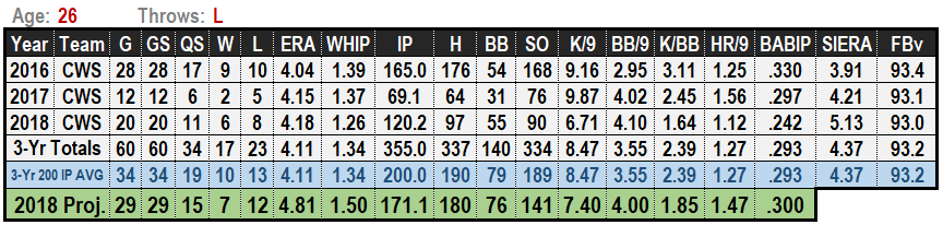 Carlos Rodon 2019 MLB Projections