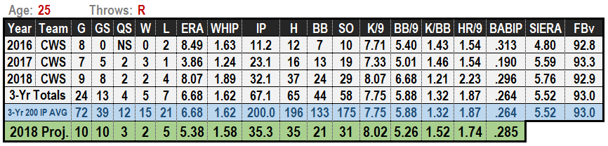 Carson Fulmer 2019 MLB Projections