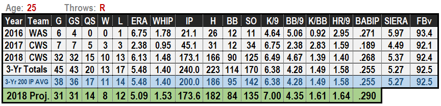 Lucas Giolito 2019 MLB Projections