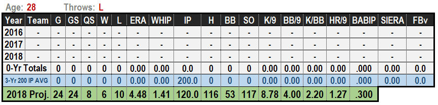 Manny Banuelos 2019 MLB Projections