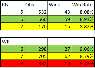 RB-WRnumbers