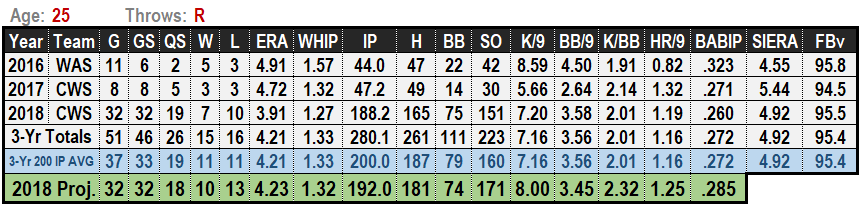 Reynaldo Lopez 2019 MLB Projections