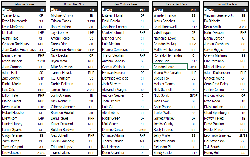Fantasy Football Draft Rankings Printable prntbl