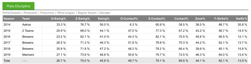 Swing Percentages