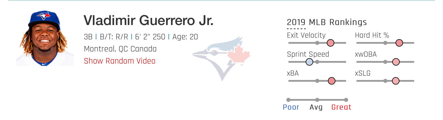 Vlad Jr. Statcast Data