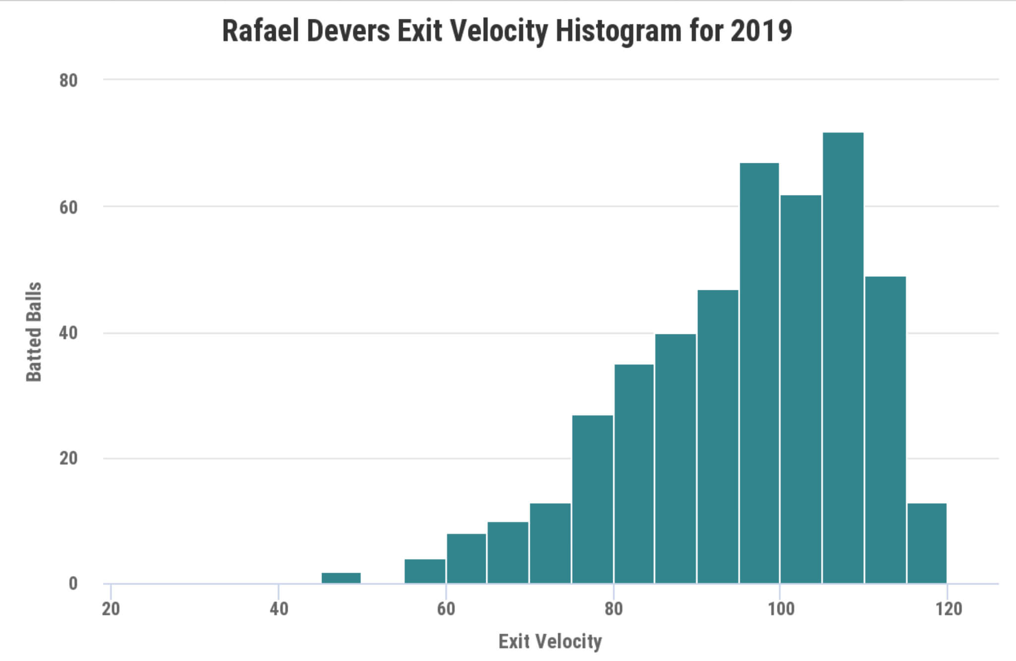 Yordan Alvarez Dynasty Deep Dive & Outlook - FantraxHQ