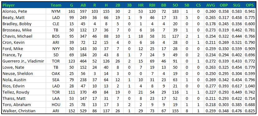 Top 50 Dynasty Rookie Rankings for 2019 - FantraxHQ