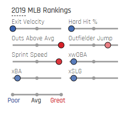 MLB Rookies Victor Robles