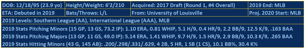 2020/2021 Top-100 FYPD & J2 Fantasy Rankings - FantraxHQ