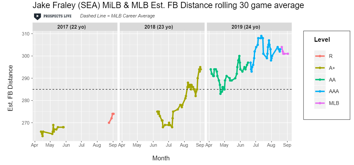 Final FYPD Rankings from the 2018 MLB Draft & J2 Period - FantraxHQ