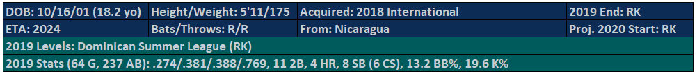 Fantasy Baseball Player Debate: Bo Bichette vs. Adalberto Mondesi -  FantraxHQ