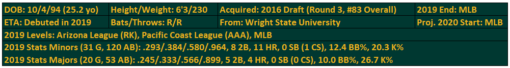 Oakland A's 2020 Community Prospect List #6: James Kaprielian