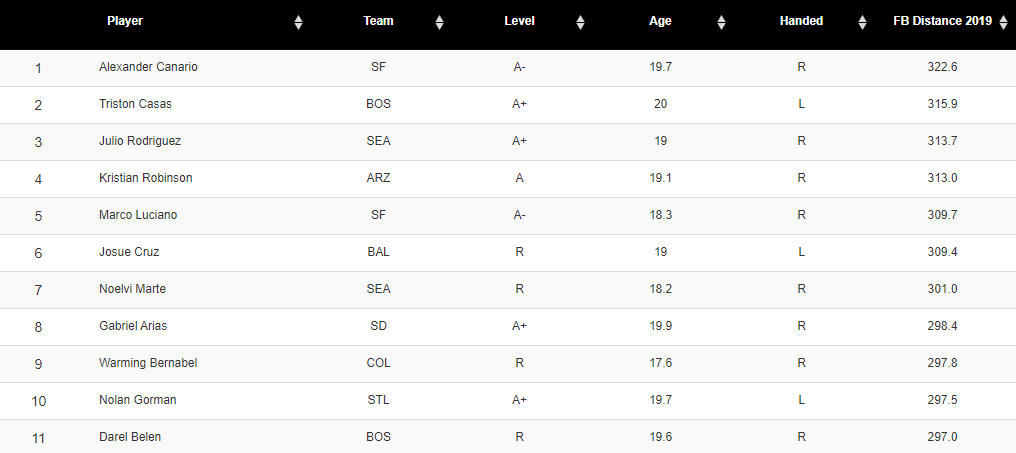 2020/2021 Top-100 FYPD & J2 Fantasy Rankings - FantraxHQ