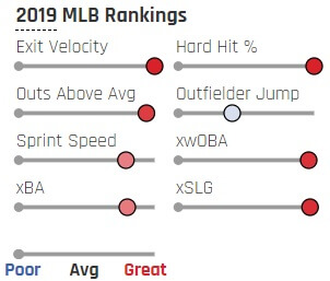 Aaron Judge Savant