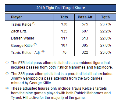 2023 IDP Fantasy Football: 3 Breakout Linebackers - FantraxHQ