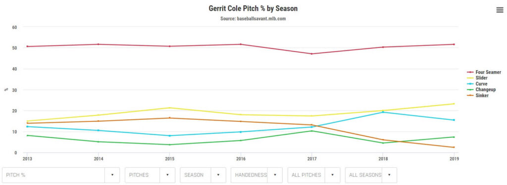 How To Evaluate Pitching: Stats, Tools, And Metrics - FantraxHQ