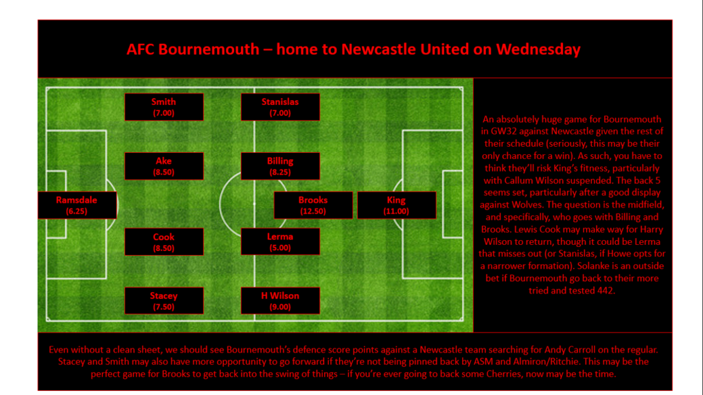 GW32 Projections - AFC Bournemouth