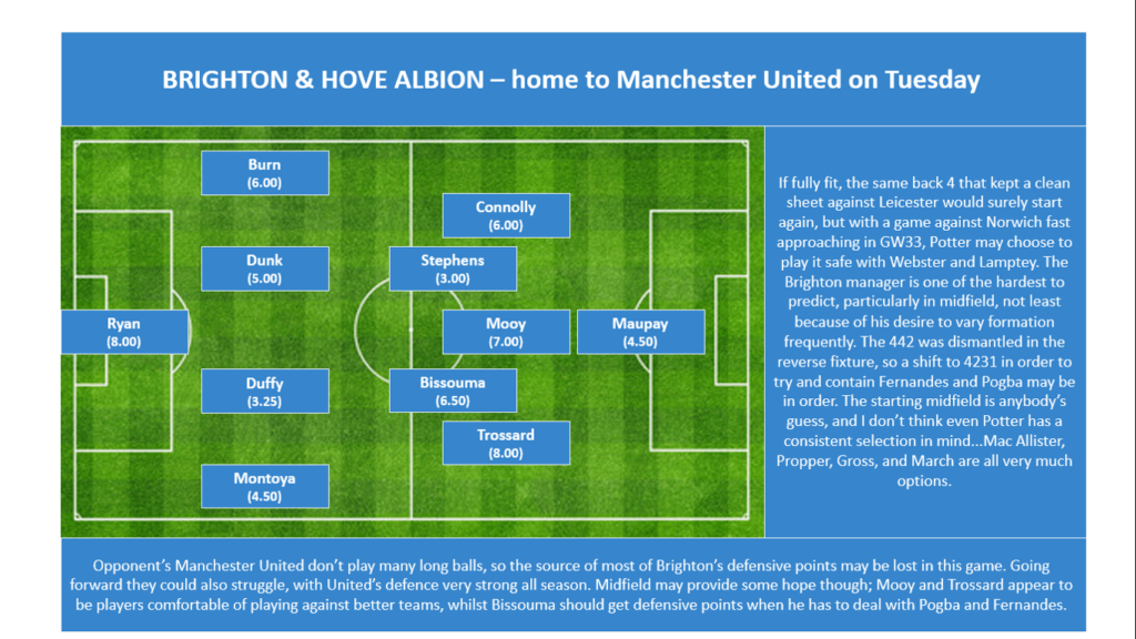 Brighton and Hove Albion