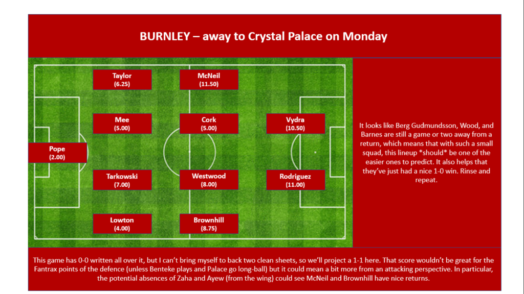 GW32 Projections - Burnley